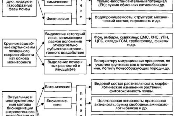 Кракен гидра даркнет